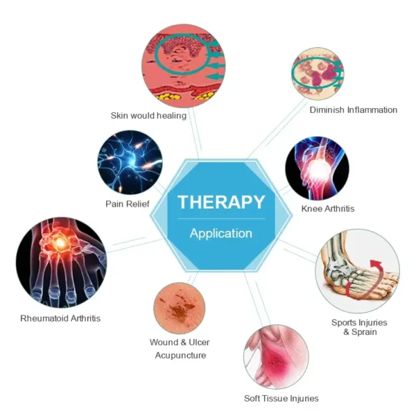 قبضة ليزر محمولة للعلاج بالأشعة تحت الحمراء